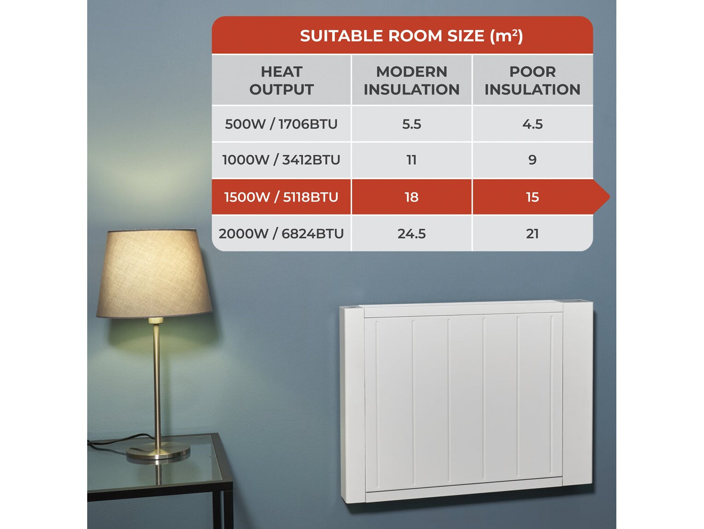 Adam Sola Ceramic-IQ 1500W Electric Radiator in White with Smart WiFi Control