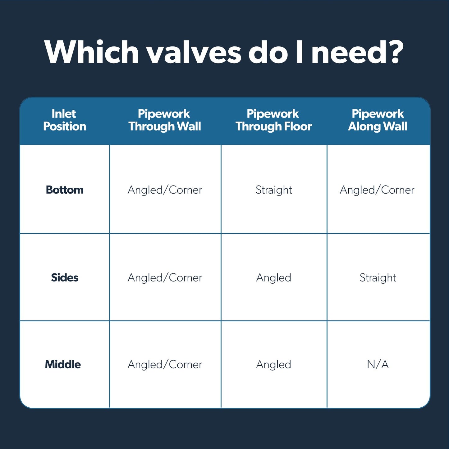 White Horizontal 2 Column Traditional Radiator 600 x 605mm - Nambi