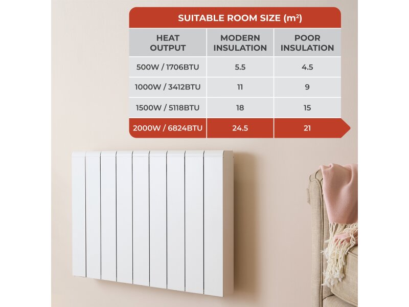 Adam Samson 2000W Dual Heating Electric Radiator in White with Smart WiFi Control