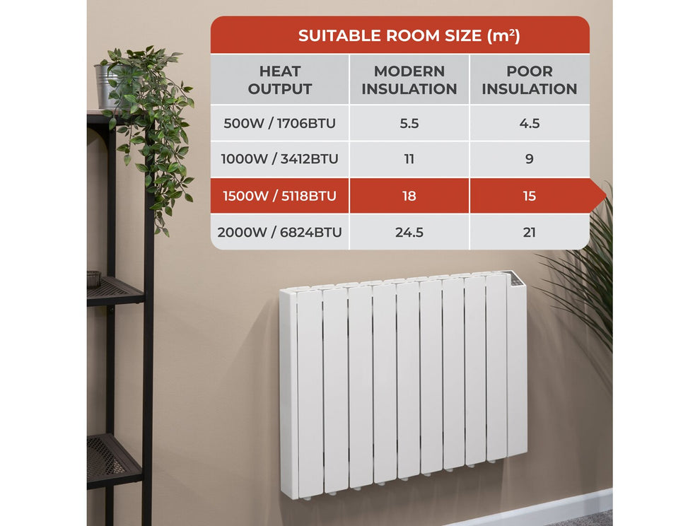 Adam Alba Radiator Adam Alba Oil-Filled 1500W Electric Radiator in White 10578 – Fireplace ...